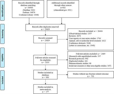 Risk of Fracture With Dipeptidyl Peptidase-4 Inhibitors, Glucagon-like Peptide-1 Receptor Agonists, or Sodium-Glucose Cotransporter-2 Inhibitors in Patients With Type 2 Diabetes Mellitus: A Systematic Review and Network Meta-analysis Combining 177 Randomized Controlled Trials With a Median Follow-Up of 26 weeks